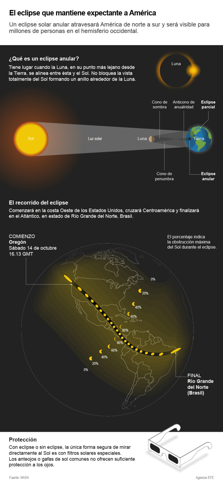 Eclipse Solar Octubre 2024 Colombia Sabra Clerissa